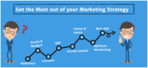 How to Make the Most of These Marketing Strategies