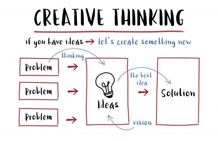 Use SWOT Without Killing Creativity